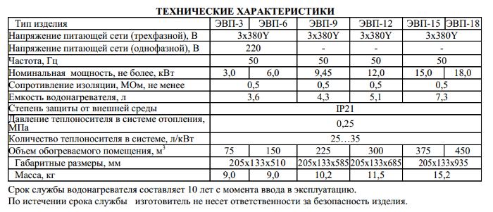 купить по низкой цене ЭВП-9 в Нижнем Новгороде