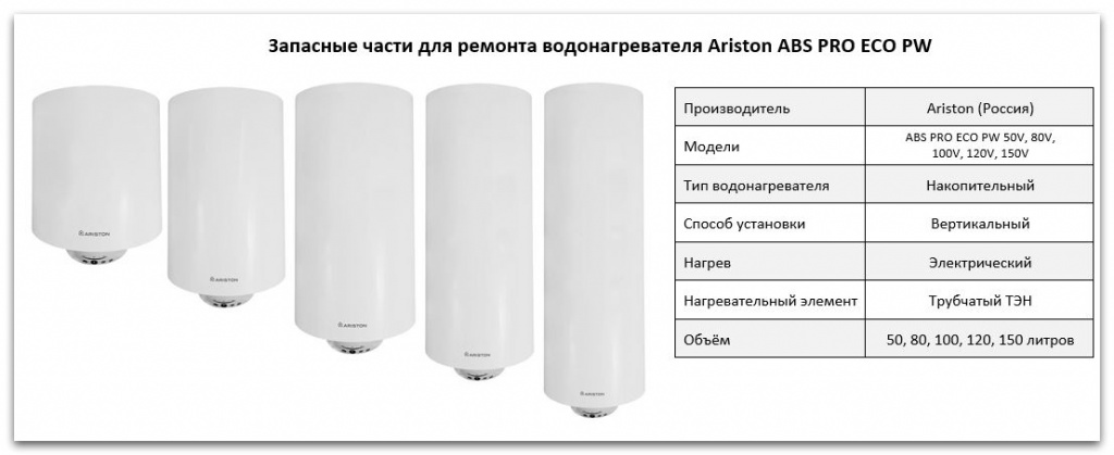 Купить запчасти Ariston ABS PRO в Нижнем Новгороде