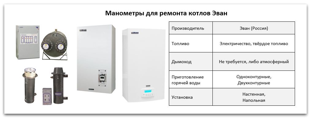 Купить манометр для котла Эван в Нижнем Новгороде