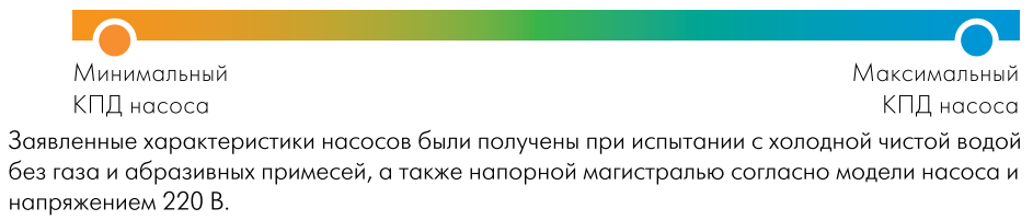 Купить насос циркуляционный для отопления Джилекс 32/40 по низкой цене в Нижнем Новгороде