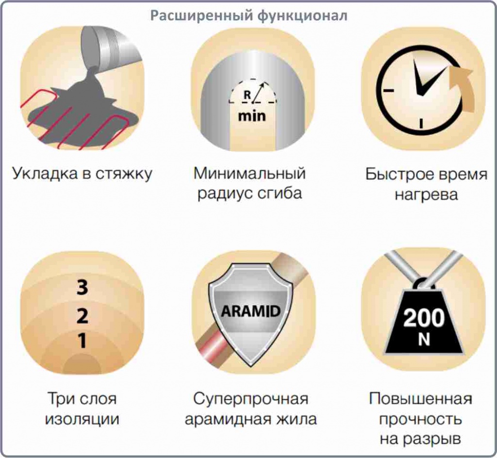 цена на кабель нагревательный Electrolux ETC 2-17-500 в Челябинске