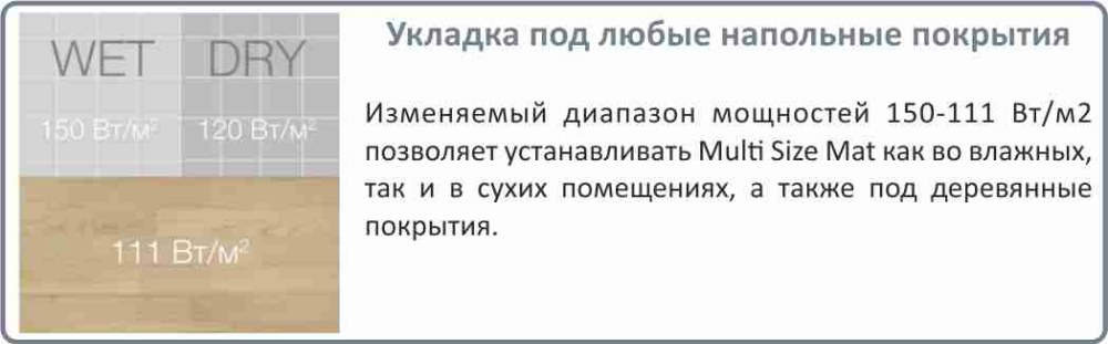 нагревательный мат Electrolux EMSM 2 150 3 купить в Челябинске