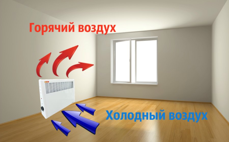 электроконвектор ЭВУС 1/2 кВт купить в Нижнем Новгороде