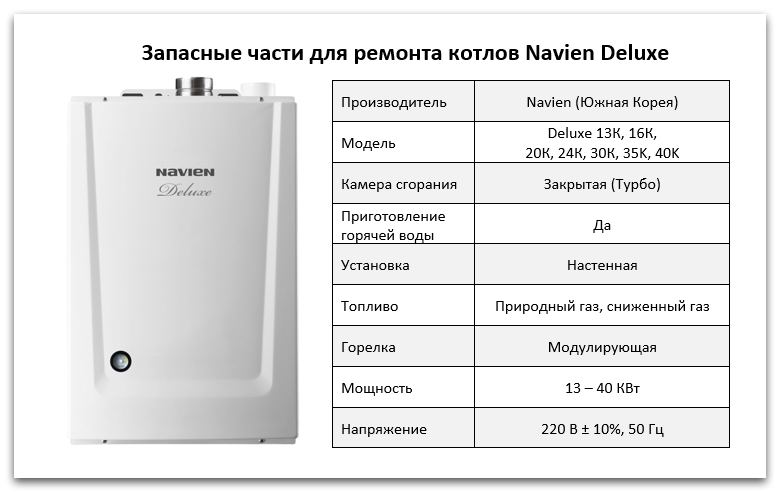 Купить запчасти Navien Deluxe в Нижнем Новгороде