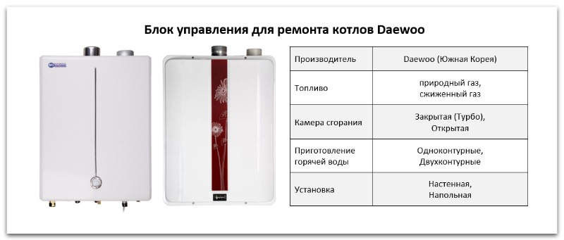 Купить блок управления для котла Daewoo в Нижнем Новгороде